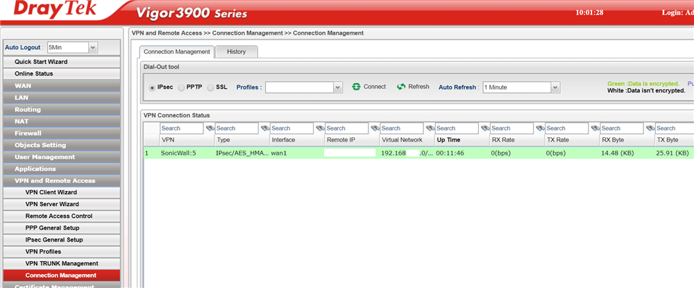 DrayTek-Sonicwall IPSec VPN is Up