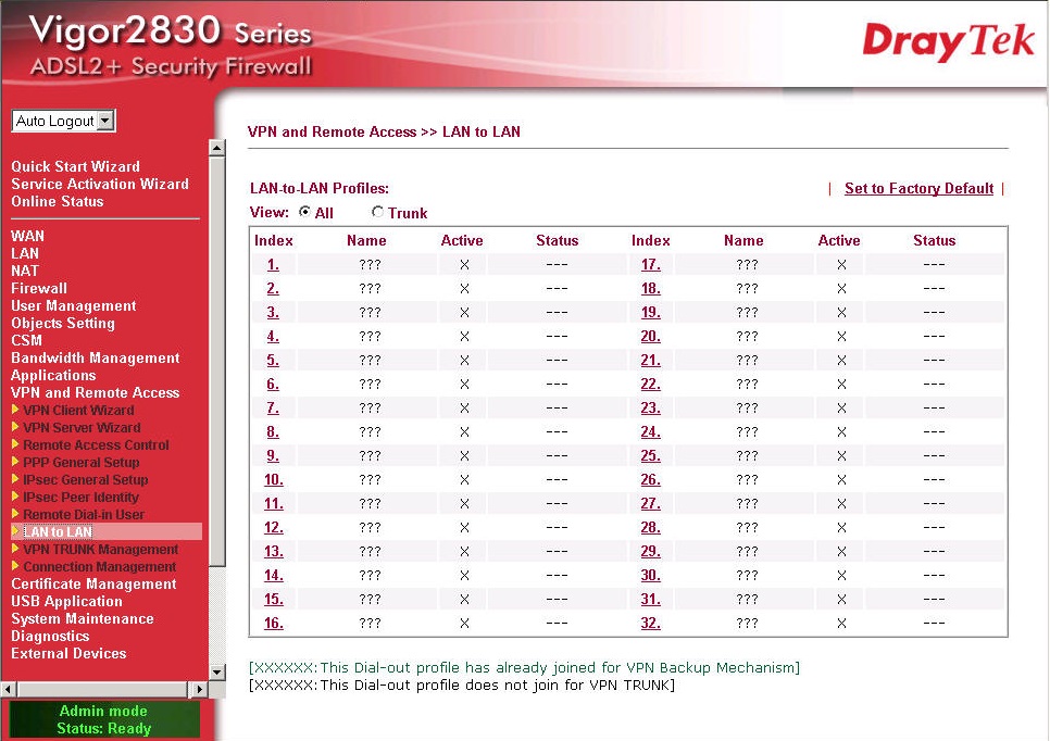 DrayTek 2830 LAN to LAN VPN Screen